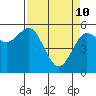 Tide chart for Hookton Slough, Humboldt Bay, California on 2022/04/10