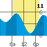 Tide chart for Hookton Slough, Humboldt Bay, California on 2022/04/11