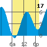 Tide chart for Hookton Slough, Humboldt Bay, California on 2022/04/17