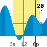 Tide chart for Hookton Slough, Humboldt Bay, California on 2022/04/20