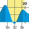 Tide chart for Hookton Slough, Humboldt Bay, California on 2022/04/22