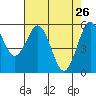 Tide chart for Hookton Slough, Humboldt Bay, California on 2022/04/26
