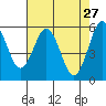 Tide chart for Hookton Slough, Humboldt Bay, California on 2022/04/27