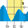 Tide chart for Hookton Slough, Humboldt Bay, California on 2022/04/5