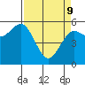 Tide chart for Hookton Slough, Humboldt Bay, California on 2022/04/9
