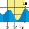 Tide chart for Hookton Slough, Humboldt Bay, California on 2022/05/10