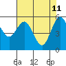 Tide chart for Hookton Slough, Humboldt Bay, California on 2022/05/11
