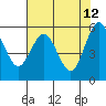 Tide chart for Hookton Slough, Humboldt Bay, California on 2022/05/12