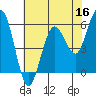 Tide chart for Hookton Slough, Humboldt Bay, California on 2022/05/16
