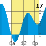 Tide chart for Hookton Slough, Humboldt Bay, California on 2022/05/17