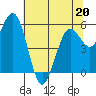 Tide chart for Hookton Slough, Humboldt Bay, California on 2022/05/20