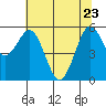 Tide chart for Hookton Slough, Humboldt Bay, California on 2022/05/23