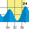 Tide chart for Hookton Slough, Humboldt Bay, California on 2022/05/24