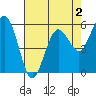 Tide chart for Hookton Slough, Humboldt Bay, California on 2022/05/2