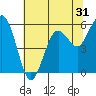 Tide chart for Hookton Slough, Humboldt Bay, California on 2022/05/31