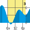 Tide chart for Hookton Slough, Humboldt Bay, California on 2022/05/3