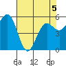 Tide chart for Hookton Slough, Humboldt Bay, California on 2022/05/5