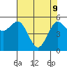 Tide chart for Hookton Slough, Humboldt Bay, California on 2022/05/9