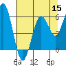 Tide chart for Hookton Slough, Humboldt Bay, California on 2022/07/15