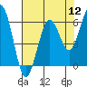 Tide chart for Hookton Slough, Humboldt Bay, California on 2022/08/12