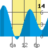 Tide chart for Hookton Slough, Humboldt Bay, California on 2022/08/14