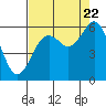 Tide chart for Hookton Slough, Humboldt Bay, California on 2022/08/22