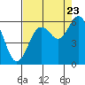 Tide chart for Hookton Slough, Humboldt Bay, California on 2022/08/23