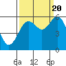 Tide chart for Hookton Slough, California on 2022/09/20