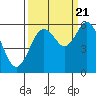 Tide chart for Hookton Slough, California on 2022/09/21