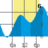 Tide chart for Hookton Slough, California on 2022/09/6