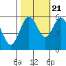 Tide chart for Hookton Slough, Humboldt Bay, California on 2022/10/21