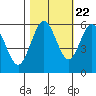 Tide chart for Hookton Slough, Humboldt Bay, California on 2022/10/22