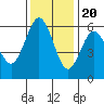 Tide chart for Hookton Slough, Humboldt Bay, California on 2022/11/20