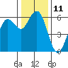 Tide chart for Hookton Slough, Humboldt Bay, California on 2022/12/11