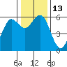 Tide chart for Hookton Slough, Humboldt Bay, California on 2022/12/13