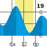 Tide chart for Hookton Slough, Humboldt Bay, California on 2022/12/19