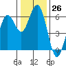 Tide chart for Hookton Slough, Humboldt Bay, California on 2022/12/26