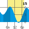 Tide chart for Hookton Slough, Humboldt Bay, California on 2023/04/15