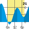Tide chart for Hookton Slough, Humboldt Bay, California on 2023/04/21