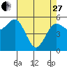 Tide chart for Hookton Slough, Humboldt Bay, California on 2023/04/27