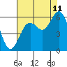 Tide chart for Hookton Slough, Humboldt Bay, California on 2023/08/11