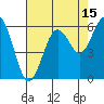Tide chart for Hookton Slough, Humboldt Bay, California on 2023/08/15