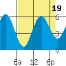 Tide chart for Hookton Slough, Humboldt Bay, California on 2023/08/19