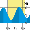 Tide chart for Hookton Slough, Humboldt Bay, California on 2023/08/20