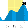 Tide chart for Hookton Slough, Humboldt Bay, California on 2023/08/26