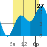 Tide chart for Hookton Slough, Humboldt Bay, California on 2023/08/27