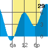Tide chart for Hookton Slough, Humboldt Bay, California on 2023/08/29