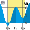 Tide chart for Hookton Slough, Humboldt Bay, California on 2023/08/30