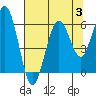 Tide chart for Hookton Slough, Humboldt Bay, California on 2023/08/3