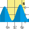 Tide chart for Hookton Slough, Humboldt Bay, California on 2023/08/6